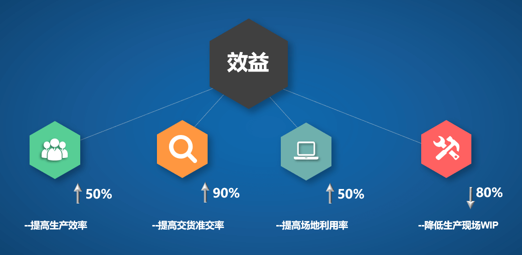 健精智能工厂计齐整毗邻单，，，，用实力为浙江万赛护航-精工智能