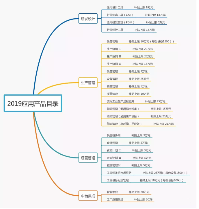 政府福利正式开抢，，，，，，你准备好了吗？？？？？