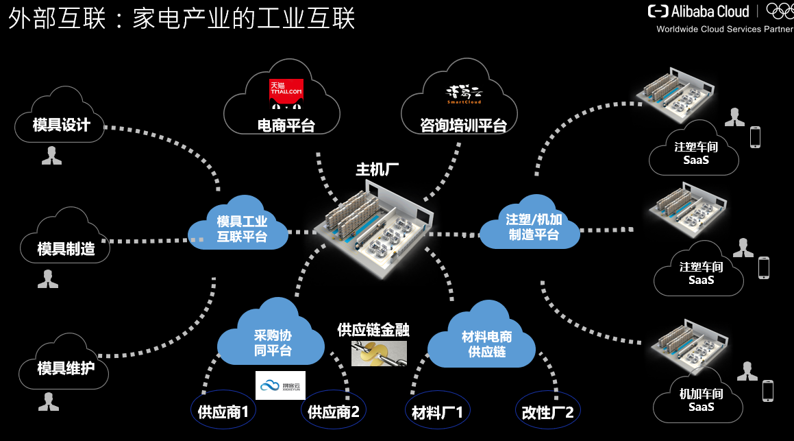 共享、共生、共赢——智能制造应用岑岭论坛盛大召开-精工智能
