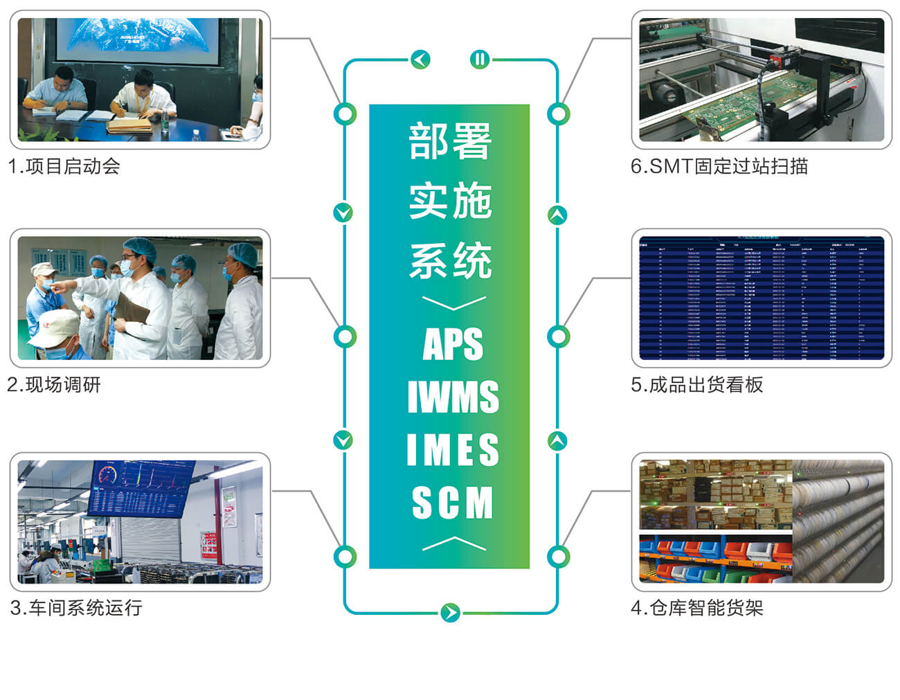 数字化工厂系统-优特电力-精工智能