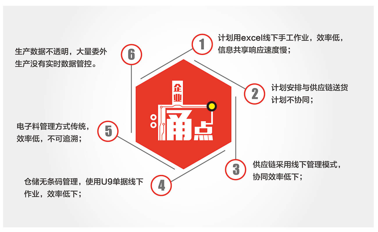 数字化工厂系统-优特电力-精工智能
