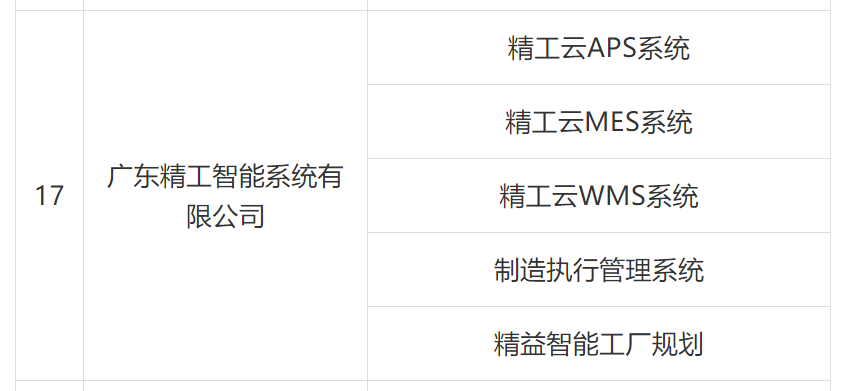 挺进福建市场，，，，精工智能被列入厦门第三批火炬高新区智能制造效劳商名录!