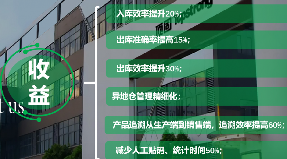 改善永无止。。。。ス蘉ES&WMS两个项目完善验收！