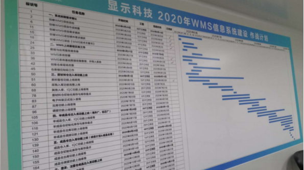 别人家的MES为什么效果显著？？？？准确选型值得看！