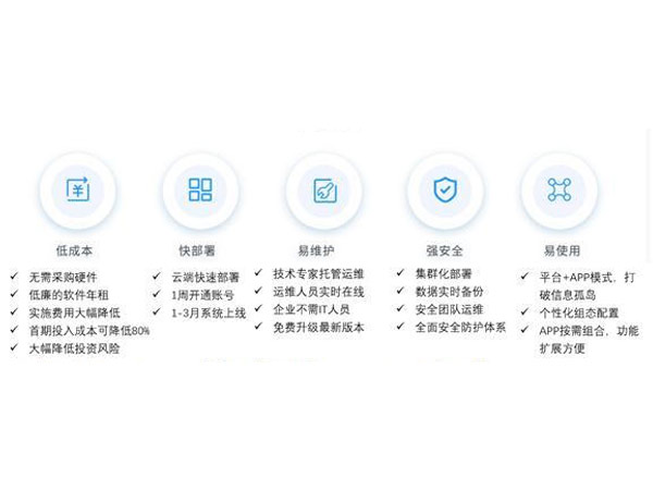 智能工厂妄想之云平台解决计划的优势特点