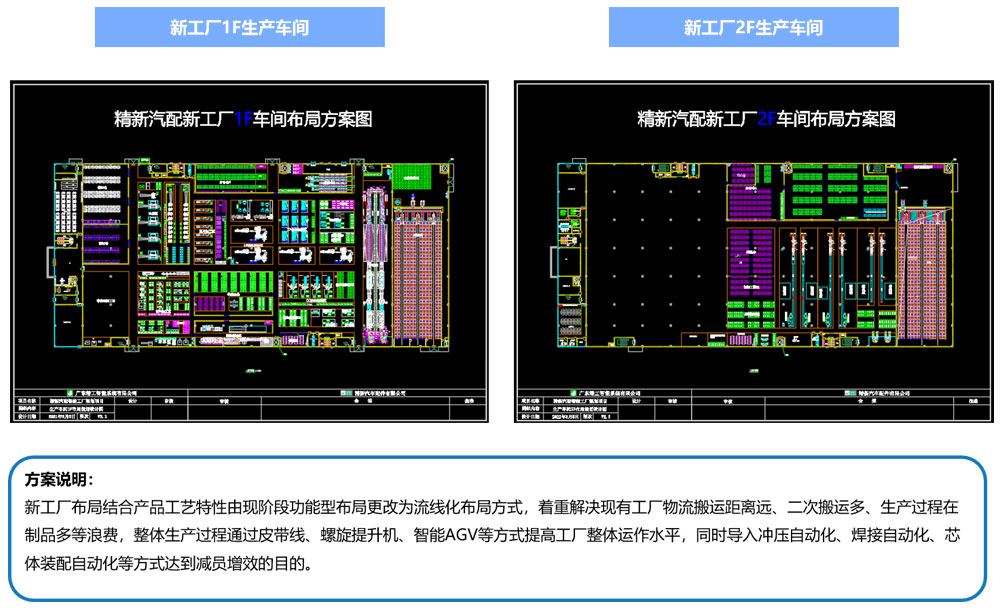 汽配行业智能工厂妄想案例-精新汽车零部件-精工智能