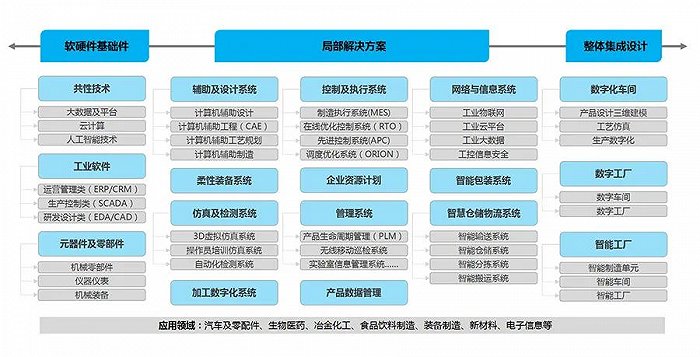 精工智能看智能工厂工业，，，讲工业链解构和工业生态剖析