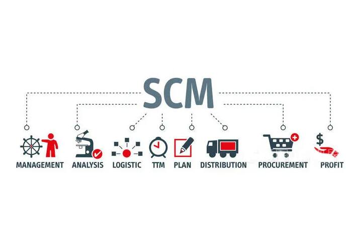 SCM系统，，智慧供应链的智能数字工厂刷新计划