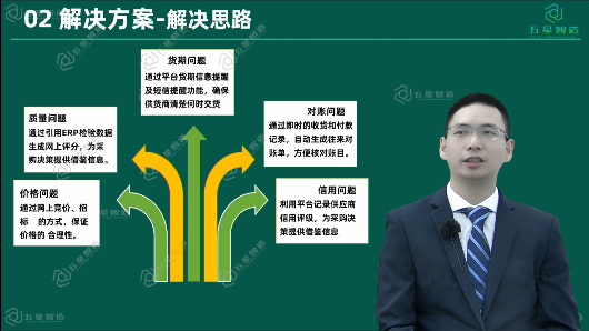 想要实现与供应商的迅速协同，，，，选择SRM就够了-精工智能