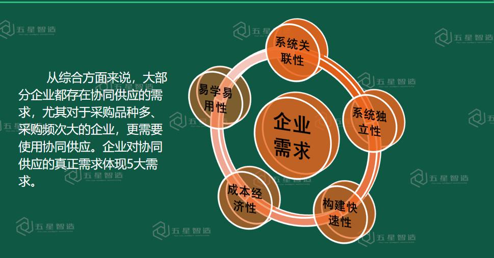 想要实现与供应商的迅速协同，，，，选择SRM就够了-精工智能