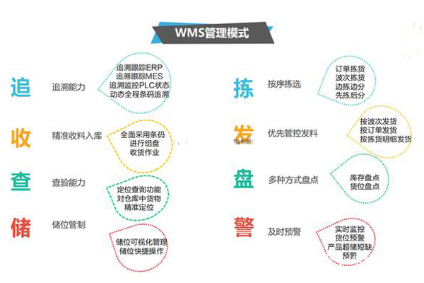 智能仓储治理系统WMS-精工智能
